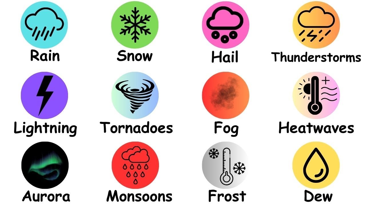 Every Weather Phenomenon Explained in 8 Minutes
