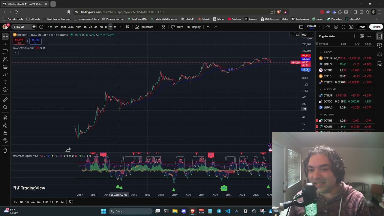 Crypto Crash Hindsight Analysis - Where Are We At Now With Crypto?