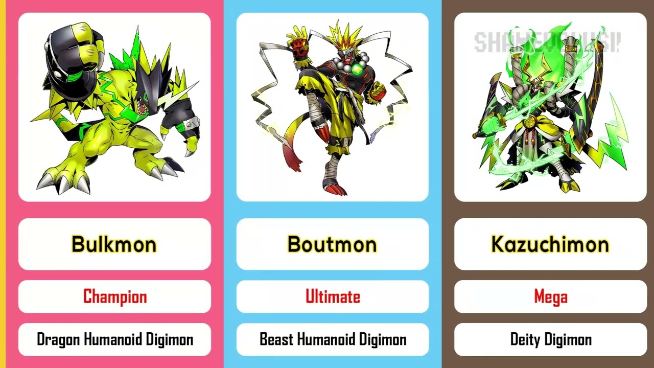Pulsemon line (Bulkmon)