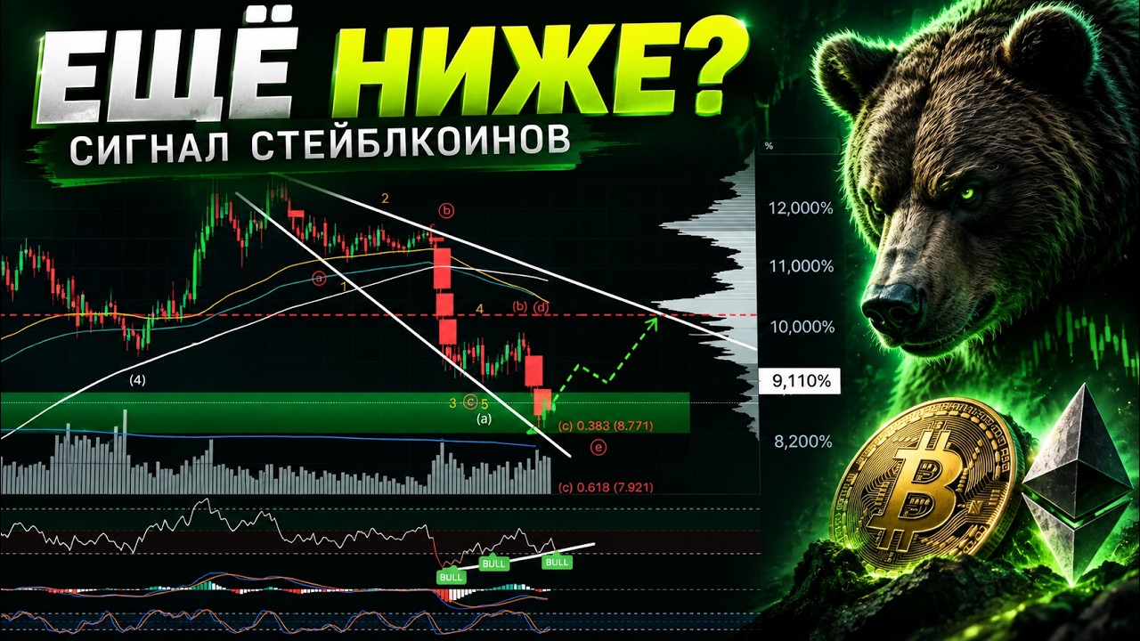 ⚪ Биткоин: коррекция ещё не закончена? Сигнал стейблкоинов
