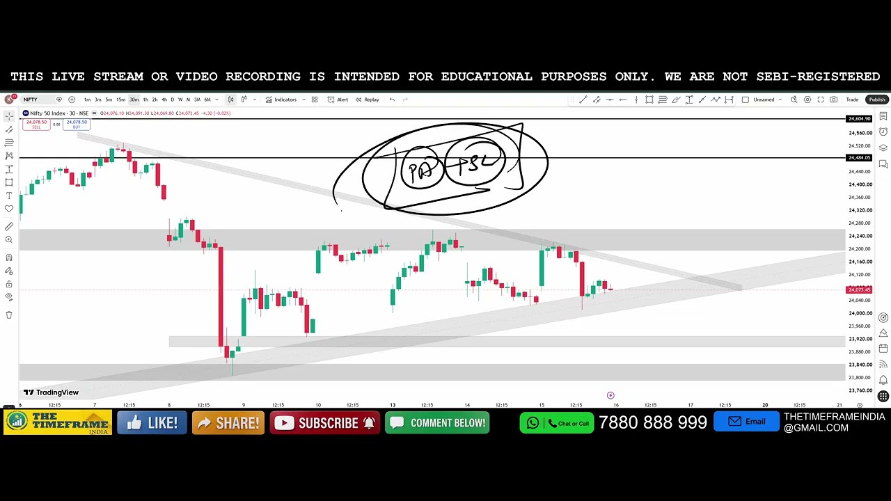 Power of Chart | Nifty & Bank Nifty Analysis for Tomorrow | July 16, 2026 | Support & Resistance
