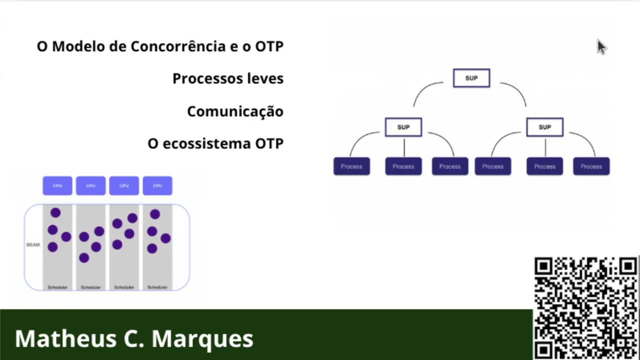 Aula 0002 - O Modelo de Concorrência e o OTP