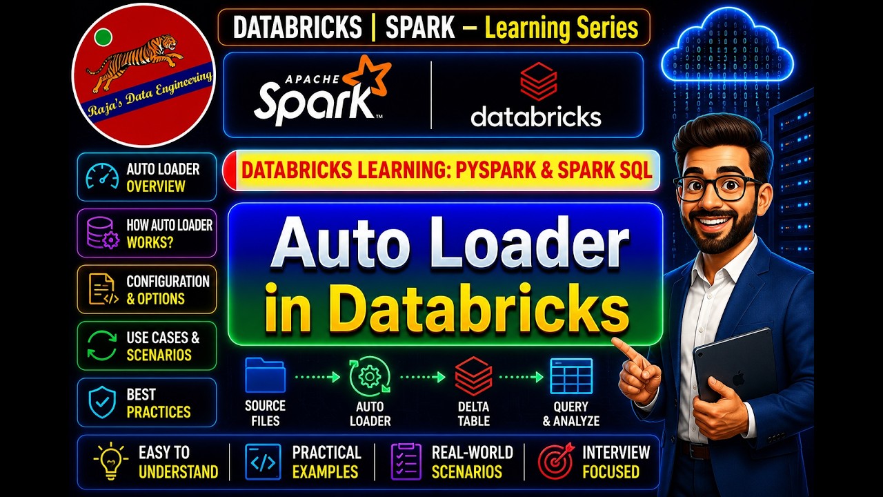 121. Databricks | Pyspark| AutoLoader: Incremental Data Load