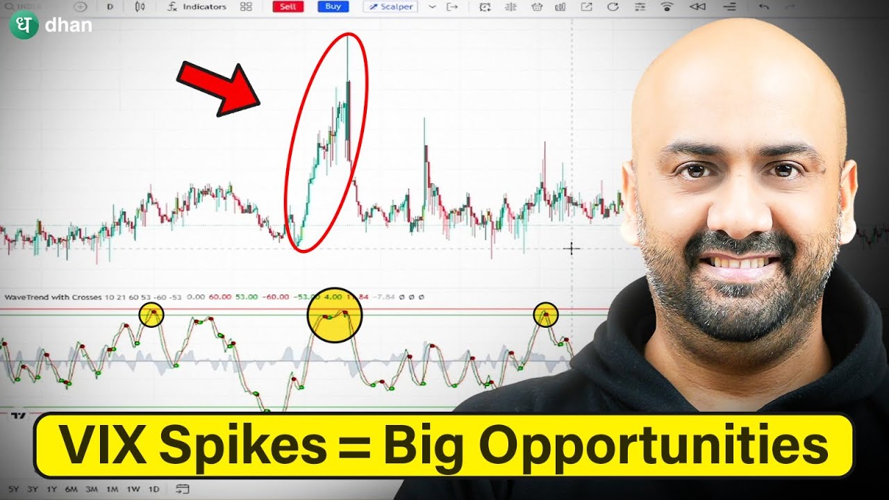 Trade Options Using VIX Spikes | Step-by-Step Guide
