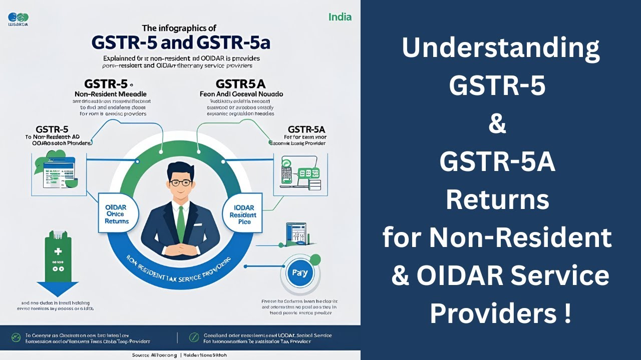 Understanding GSTR-5 & GSTR-5A: Returns for Non-Resident & OIDAR Service Providers !!!