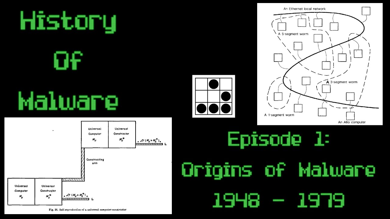 History of Malware - Episode 1: Origins of Malware (1948 - 1979)