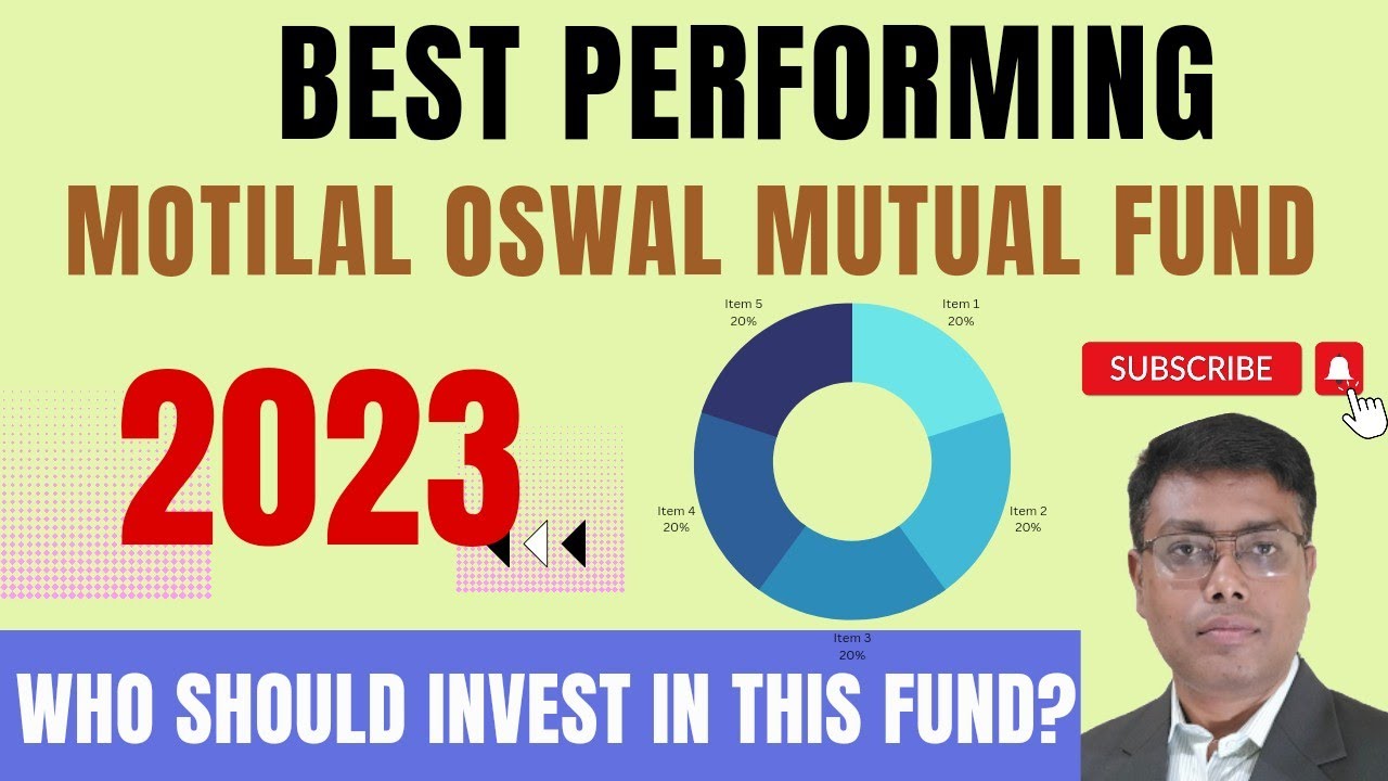 Motilal Oswal Midcap Fund in Bengali | Best Midcap Fund | Invest Bangla