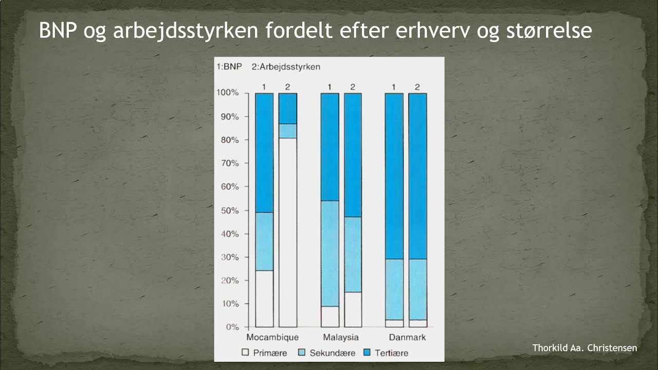 Erhvervsgrupper - indt&aelig;gt og arbejdskraft