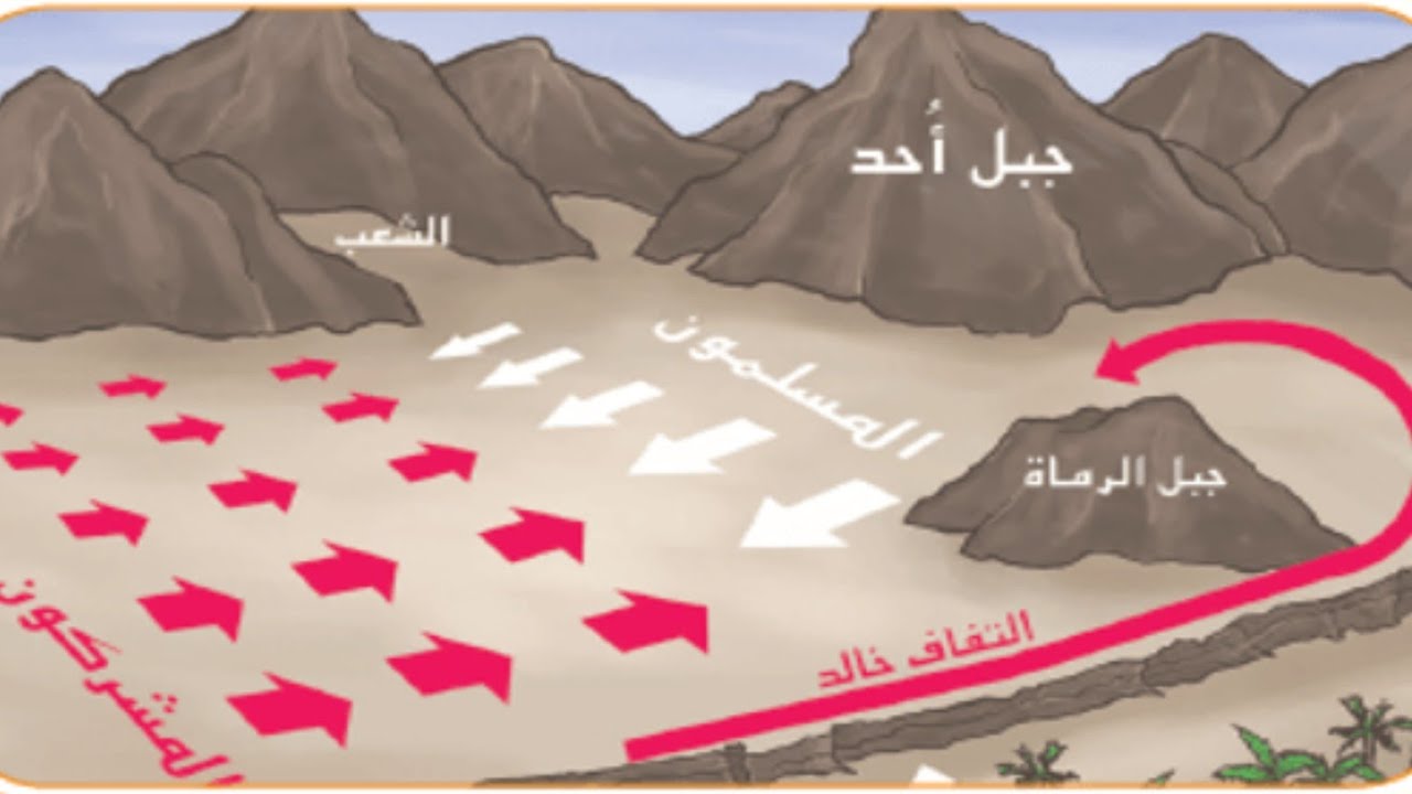 وقفات وعبر من غزوة أحد | خطبة الشيخ أبي عبدالله سليم بن عبدالله الخوخي حفظه الله 16 ربيع أول 1443هـ