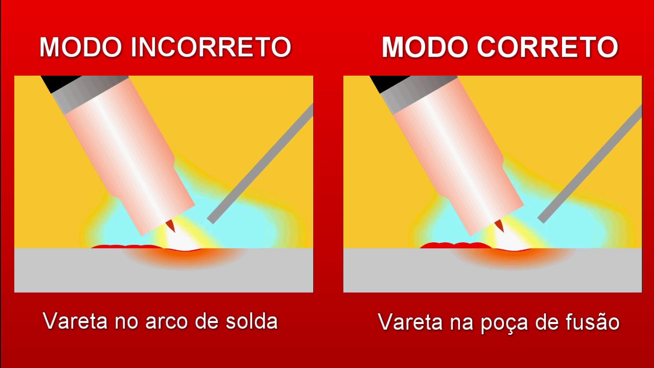 Dicas de Soldagem - Processo TIG - Posicionamento da vareta e tiristor x inversor