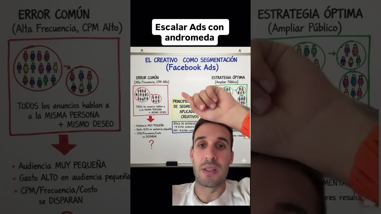 Escalar horizontalmente con Andromeda