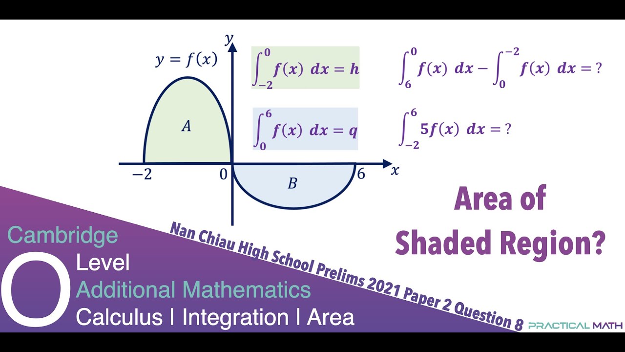 Integration Applications - Area Under A Curve Definite Integrals | O-Level Additional Math