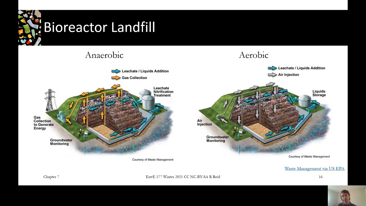 7.1 Biodegradation in landfills