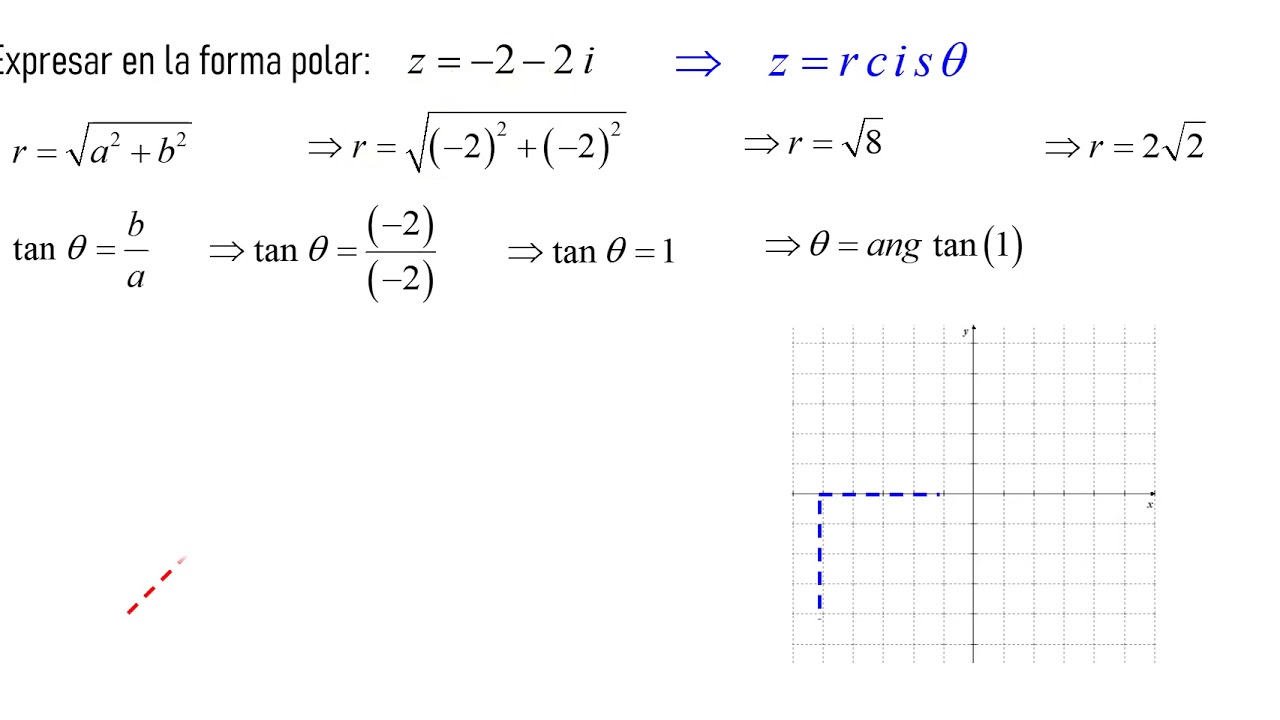 Forma Polar de un complejo. A partir de la forma binómica y ejemplos.