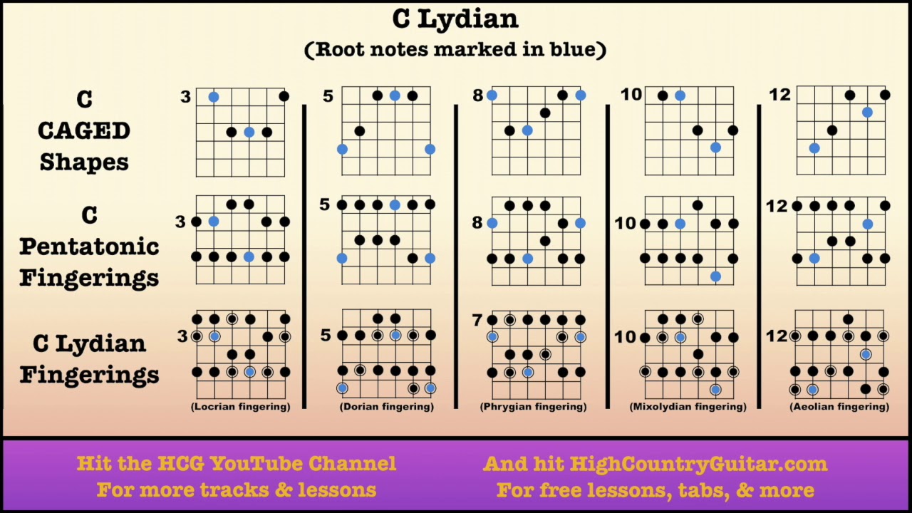 C Lydian - 10 Minute backing track (prog rock groove)