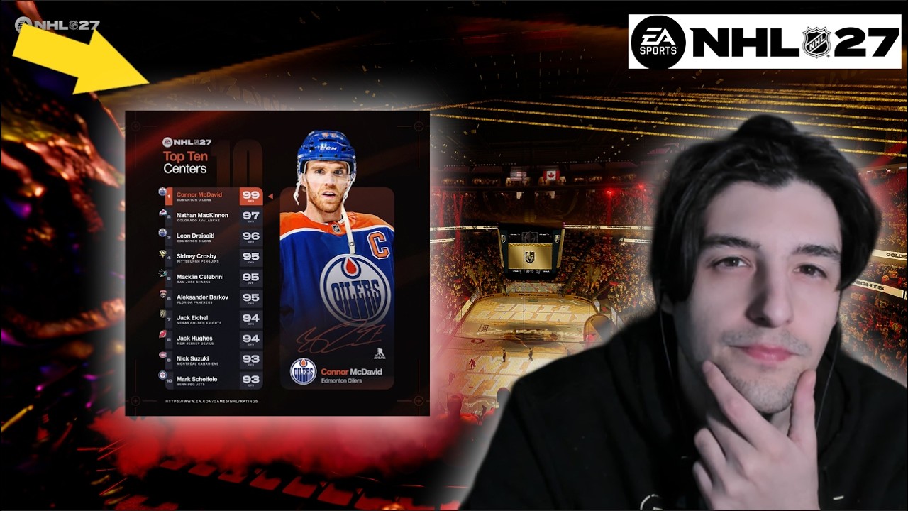 EA ВЫПУСТИЛА ТОП-10 НАПАДАЮЩИХ НА КАЖДОЙ ПОЗИЦИИ I NHL 27