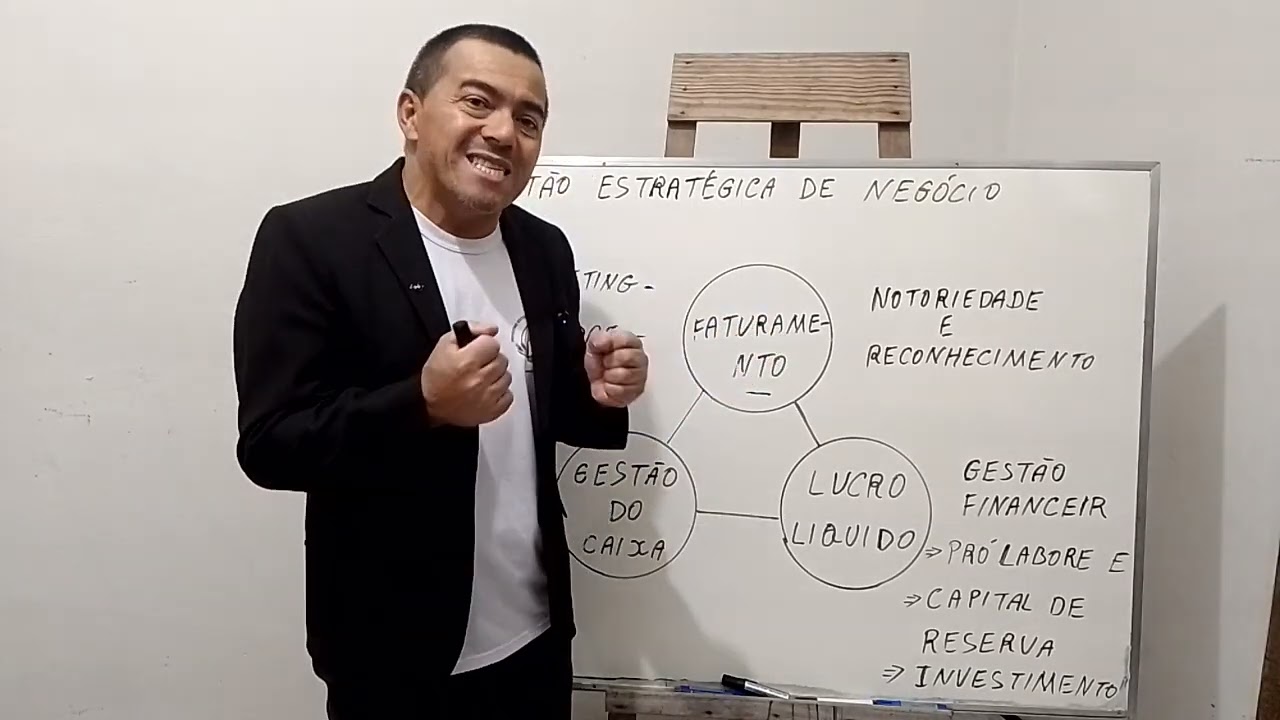 Gestão estratégica de negócio 