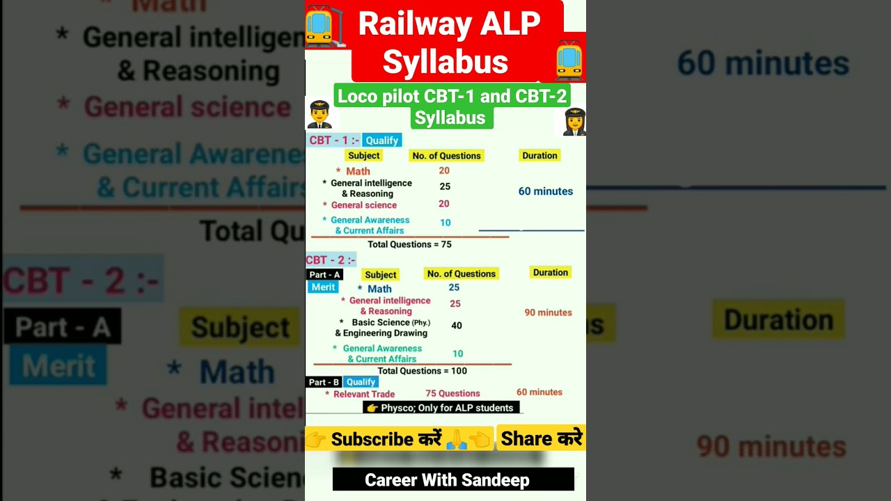 Railway Alp cbt-1 and cbt-2 syllabus #alp #rrbalp  #railway #locopilot #alpsyllabus #shorts