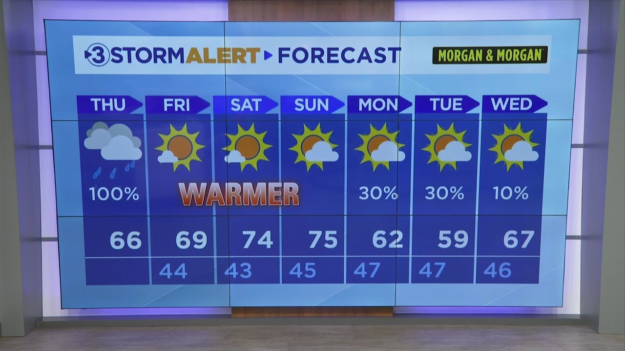 Clay Smith's Thursday weather