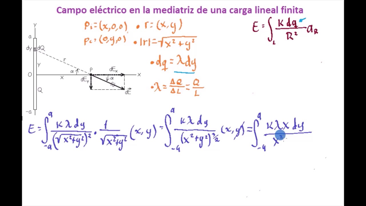 Campo eléctrico en la mediatriz de una carga lineal finita