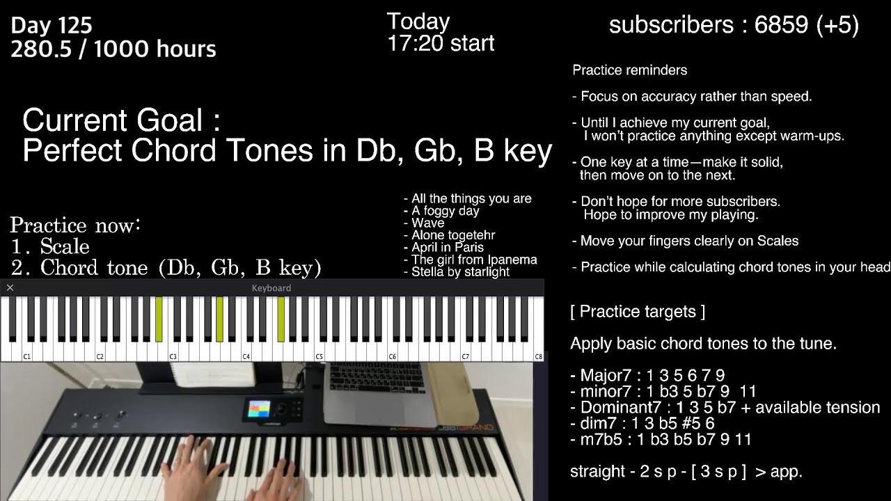 Just practice everyday.. Day. 125 (17:20) | ( 283 /1000 hours )