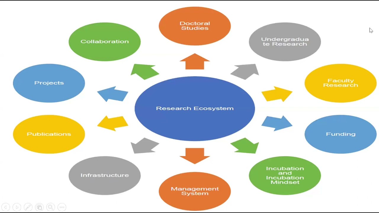 DAY-4_Online National Level Faculty Development Program On&ldquo;RESEARCH & INNOVATION ECOSYSTEM&rdquo;