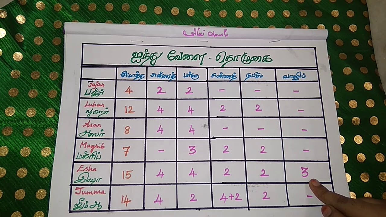 தொழுகையின் ரக்காத்துகள்