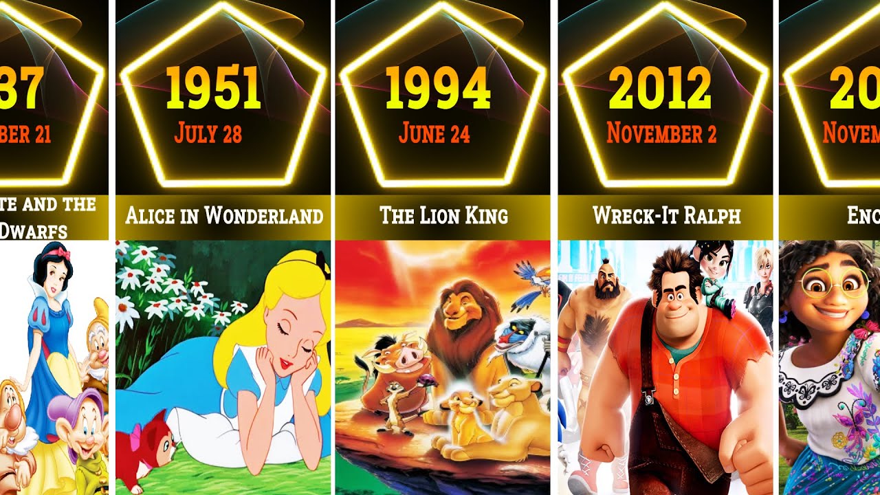 List of Entire Walt Disney Animation Movies By Release Date ✔ 1937-2023