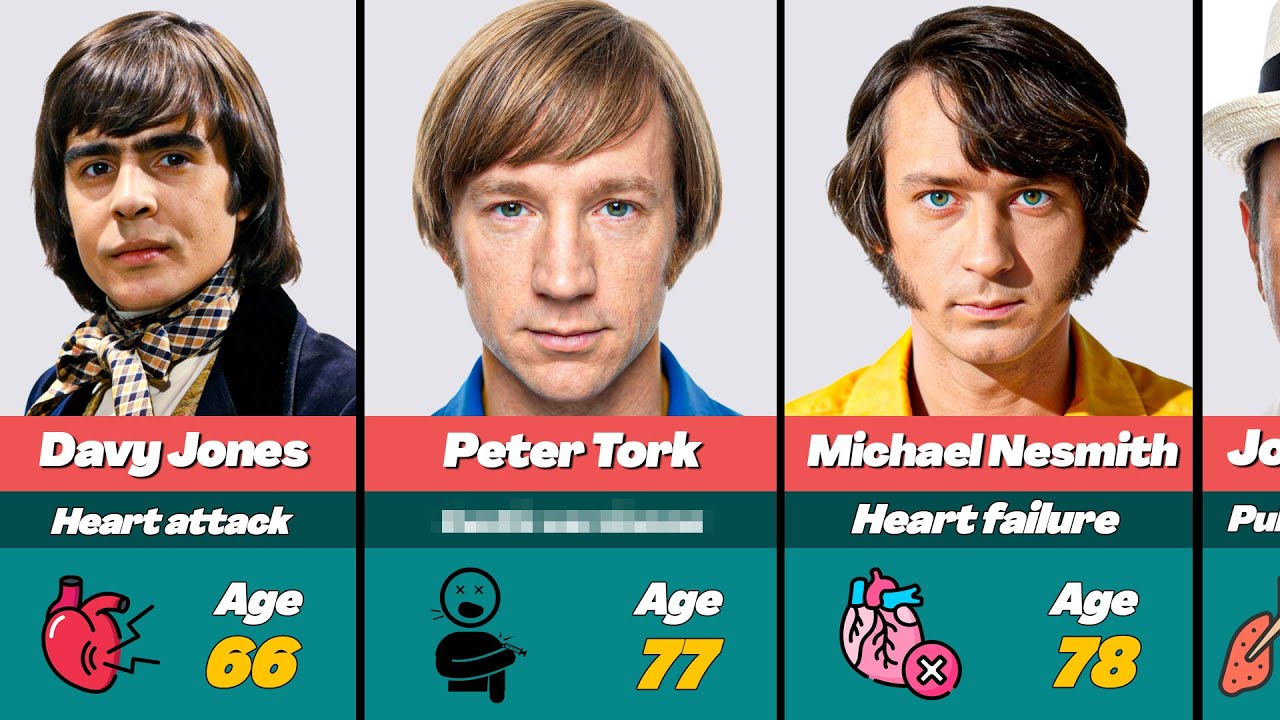 💔 Every Monkees Actor Who Has Tragically Passed Away