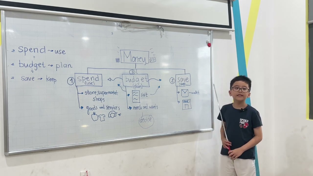 Speaking time | Money