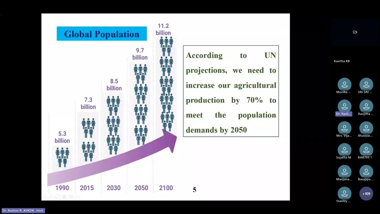 Video S11: ATAL FDP | Innovations in Smart Ag agriculture