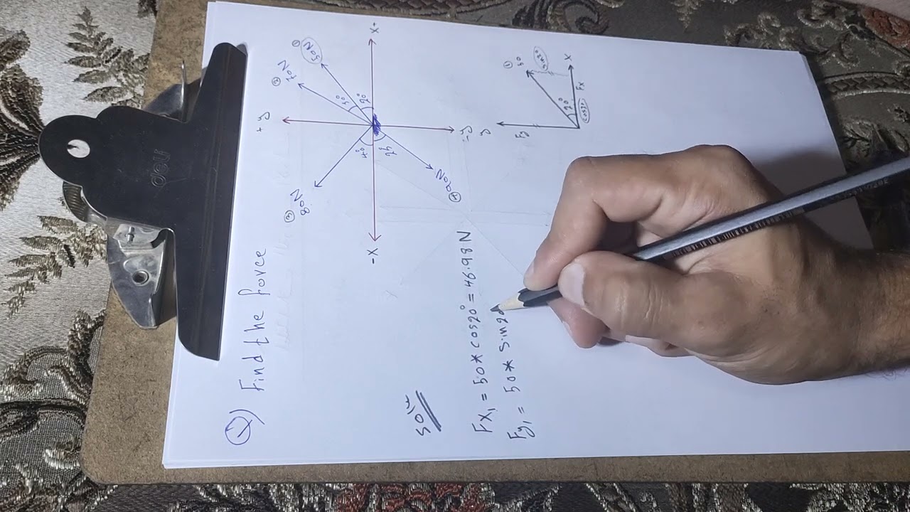شراح الميكانيك موضوع تحليل القوة محاضرة رقم 1