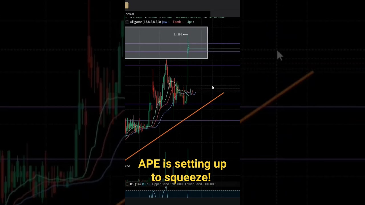 APE Stock Is Setting Up For A SQUEEZE!