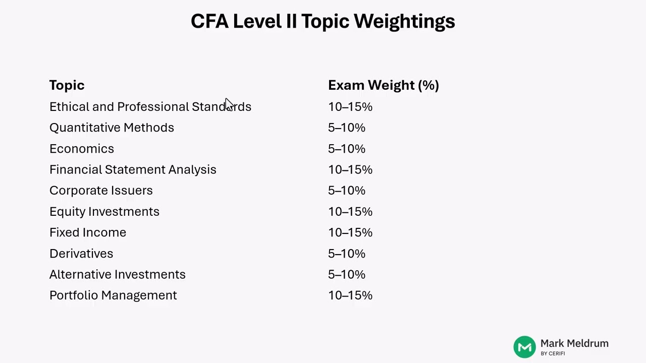 Taking the CFA Level 2? This is how you pass (final weeks' study plan)