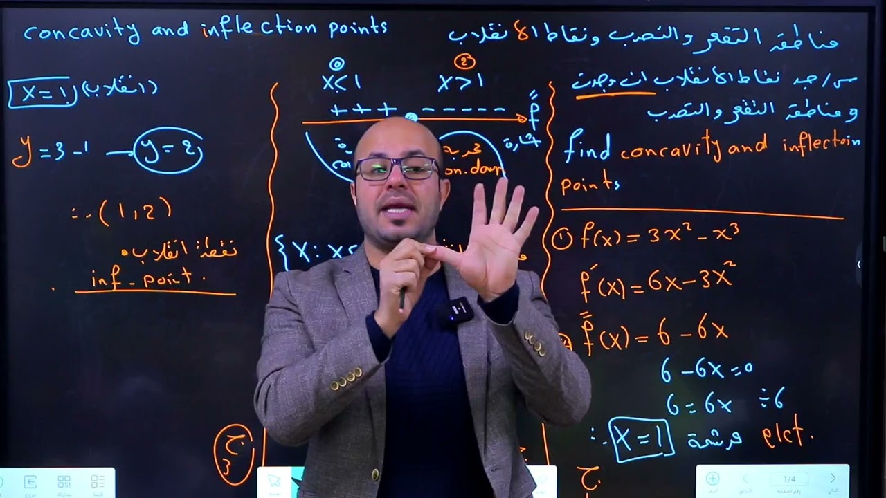 الانقلاب + معادلة المماس