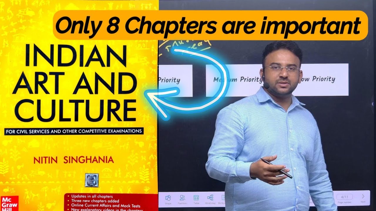 Nitin Singhania Art & Culture: Top Scoring Topics