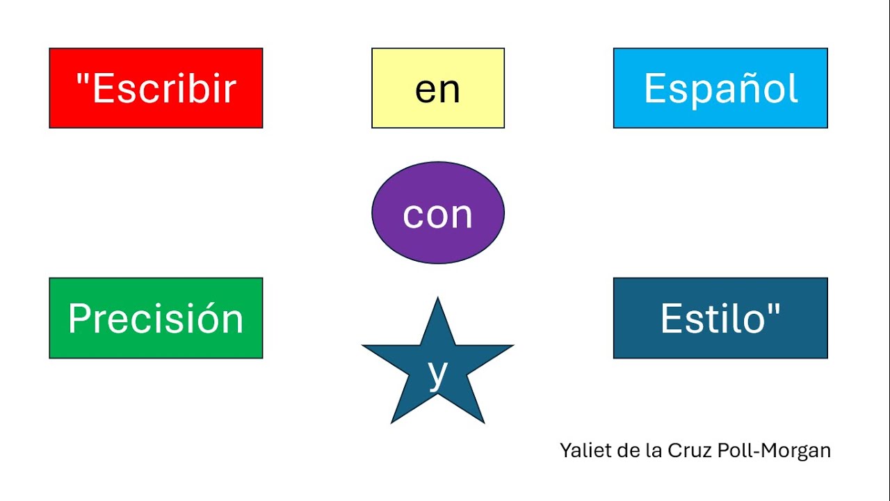 Writing a letter in Spanish