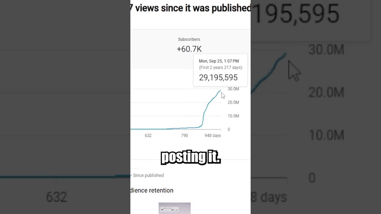 Should You Delete A Video That Has LOW Views?
