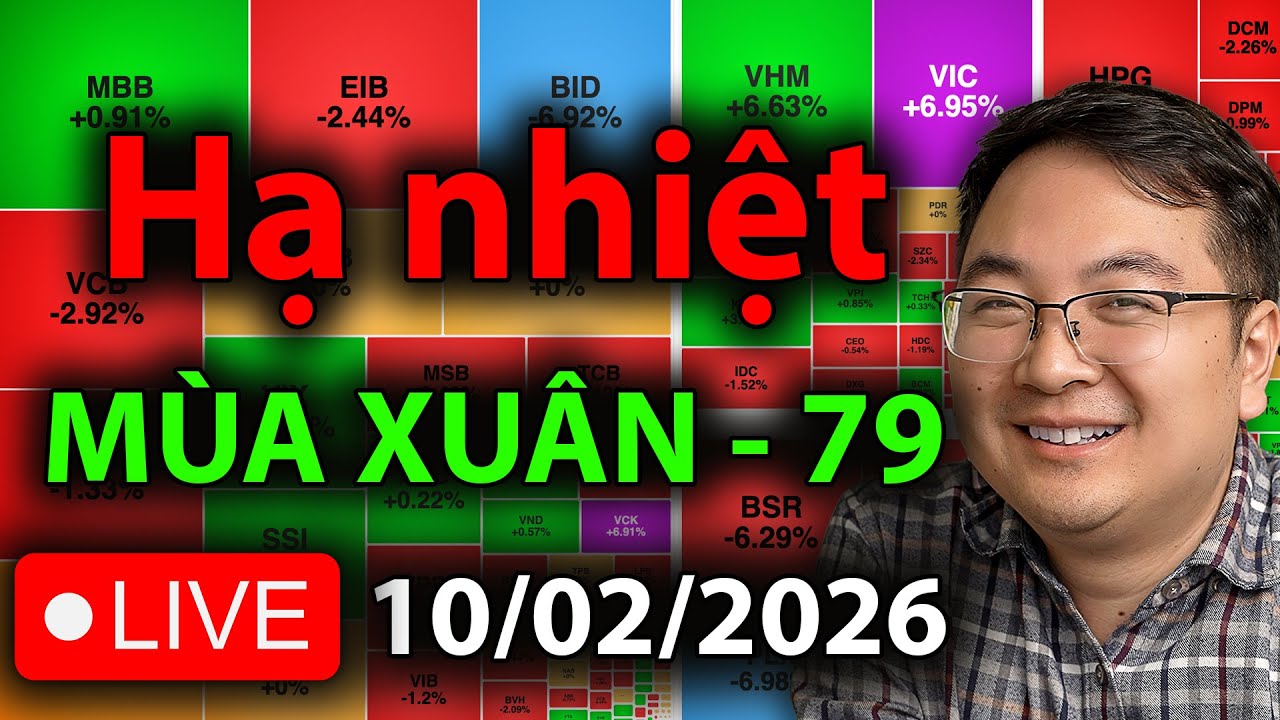 Fomo nghị quyết 79 hạ nhiệt! - Trọng Tài Chính