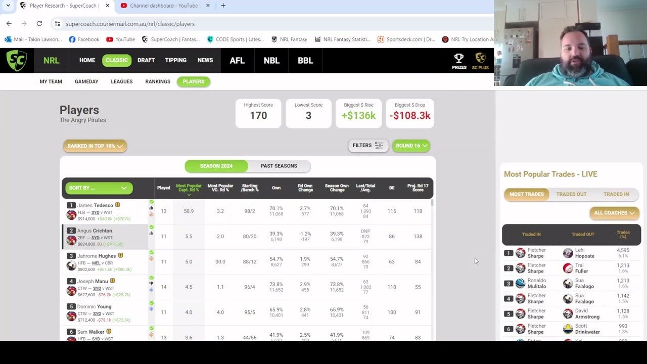 NRL SuperCoach 2024 Round 17 Preview