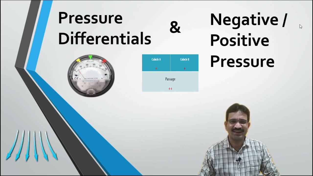 Differential pressure and Negative/ positive pressure in different cubicles of classified areas.
