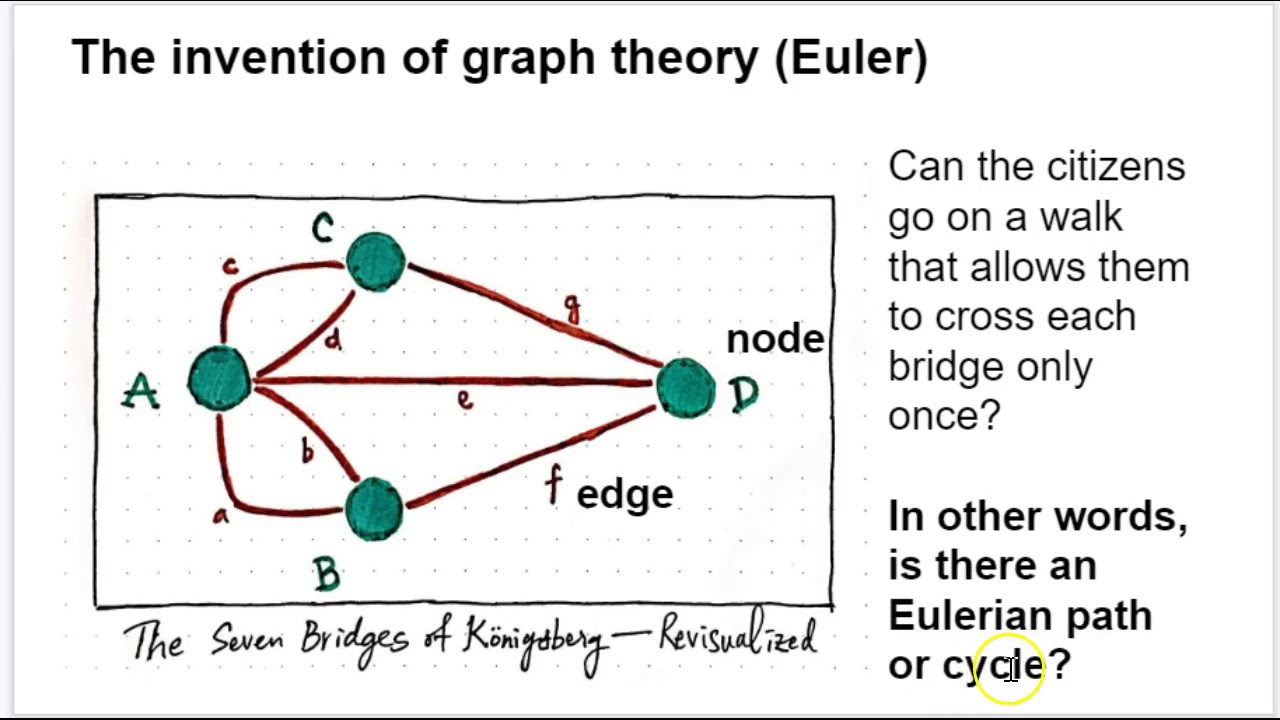 Genome Assembly Overview Part 3