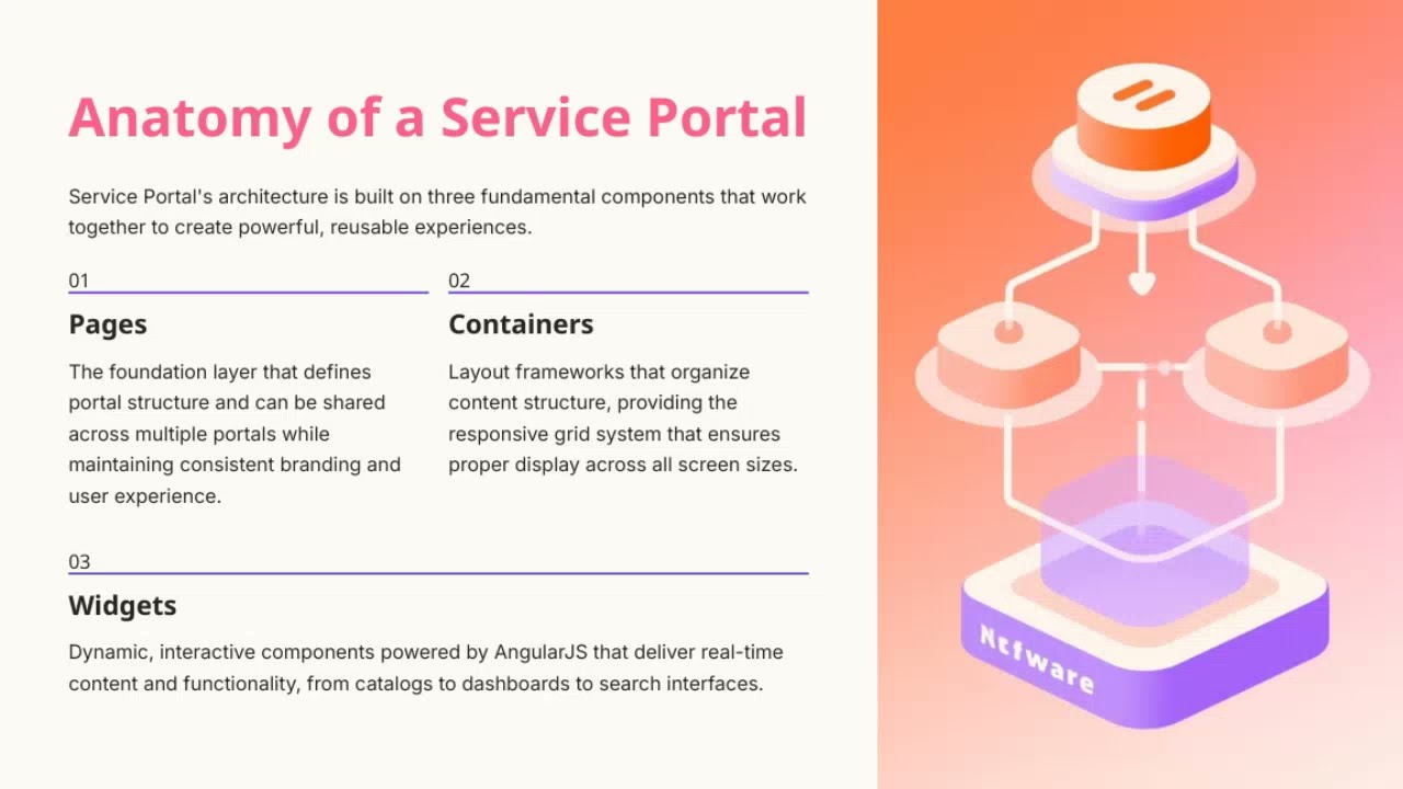 ServiceNow Service Portal Empowering Seamless Self Service Experiences #technology #sevice