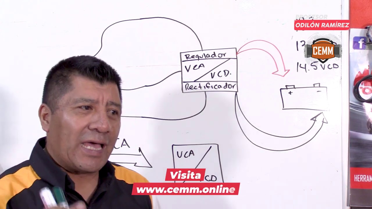 ¿Cómo es un Sistema de carga trifásico? Conoce loa componentes que lo integran