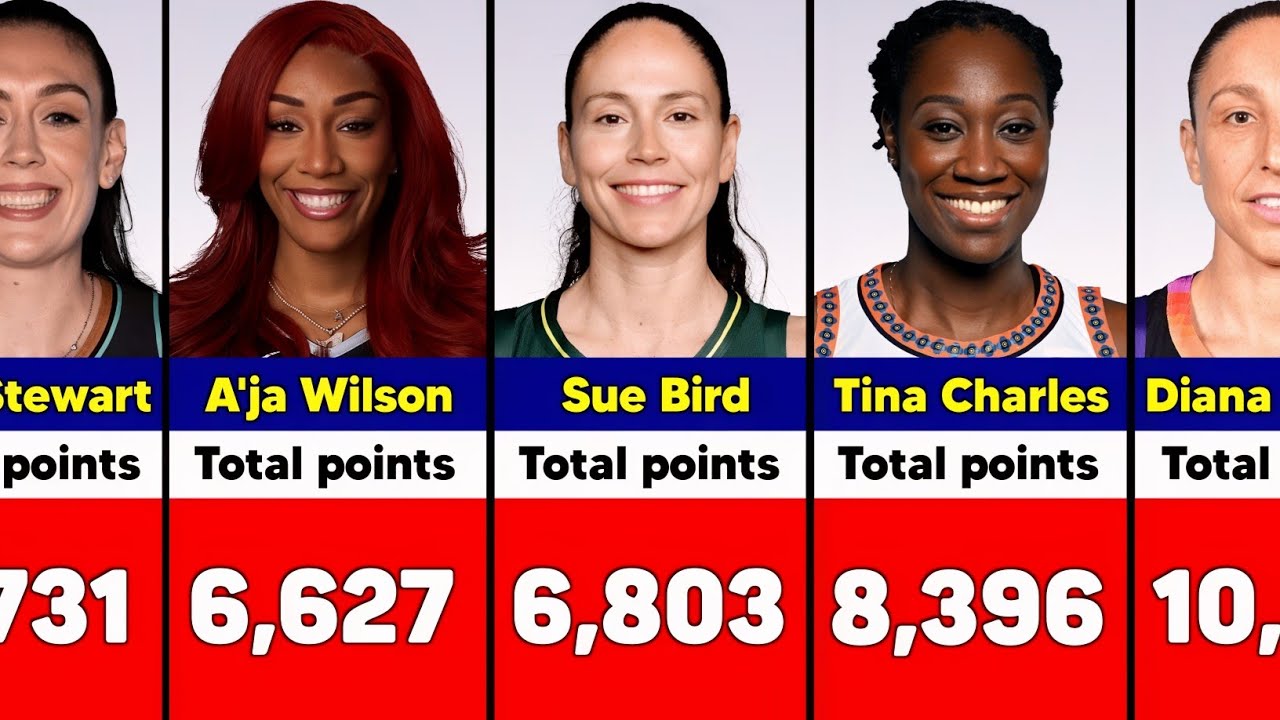 Top 50 WNBA All-Time Scoring Leaders