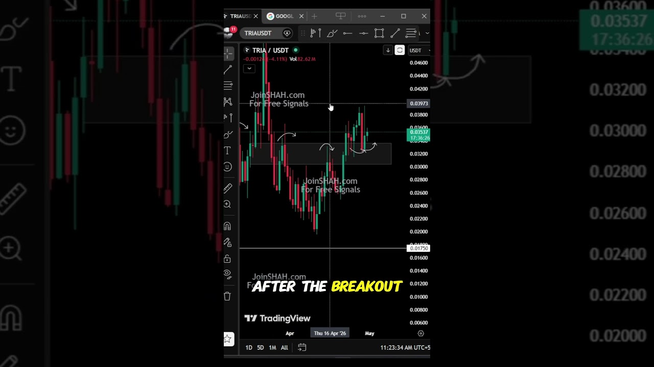 Tria (TRIA) набирает обороты &ndash; грядёт взрывной рост? #TRIA #Tria #Crypto #CryptoAnalysis