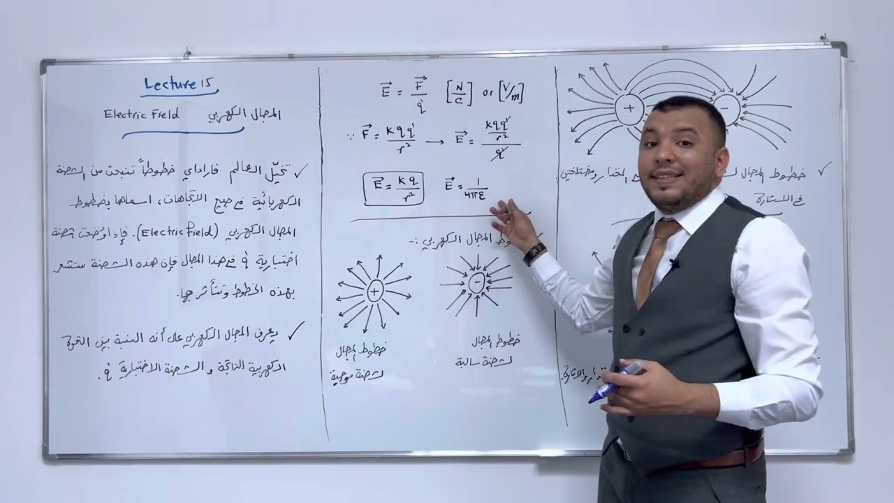 المحاضرة (15): مقدمة عن المجال الكهربي