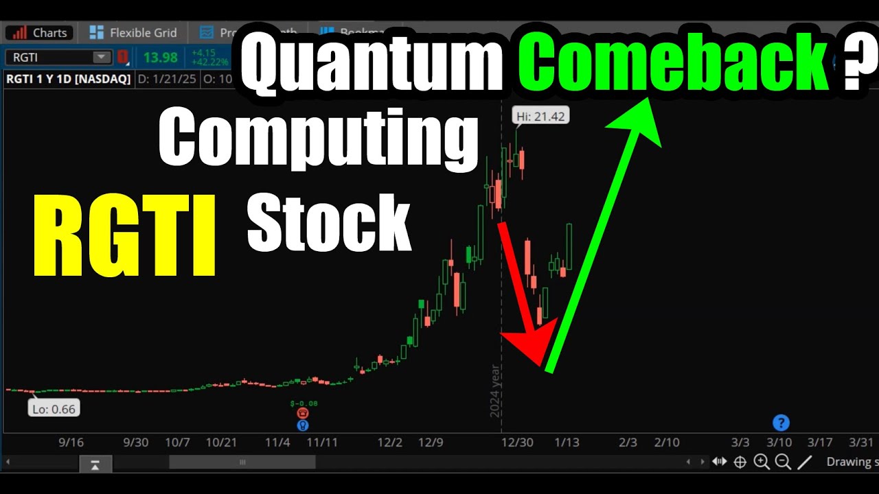 Regetti Computing (RGTI) Stock making a Quantum Comeback?
