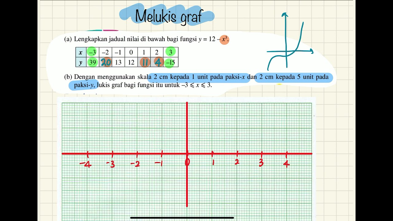 8.2C Melukis graf kubik
