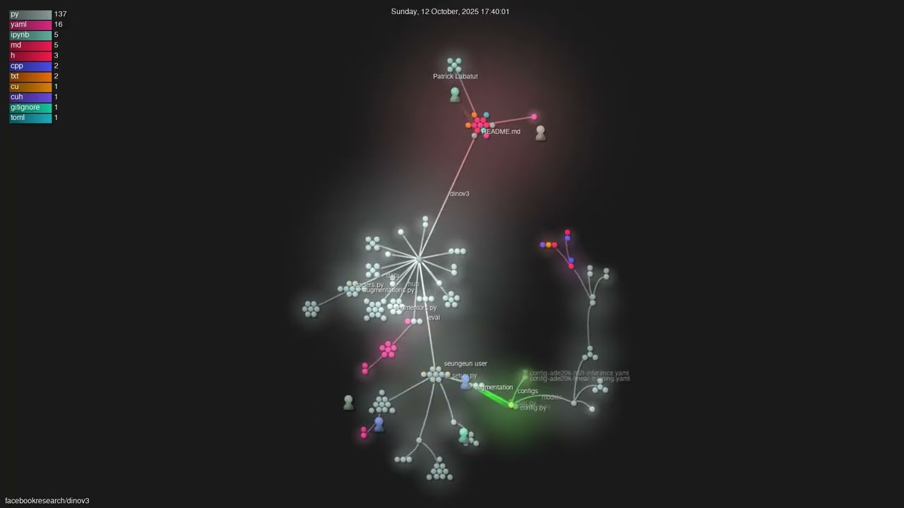 facebookresearch/dinov3 - Gource visualisation